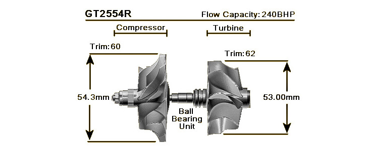 Trim d’un turbo : comment lire et comprendre ce paramètre essentiel ?