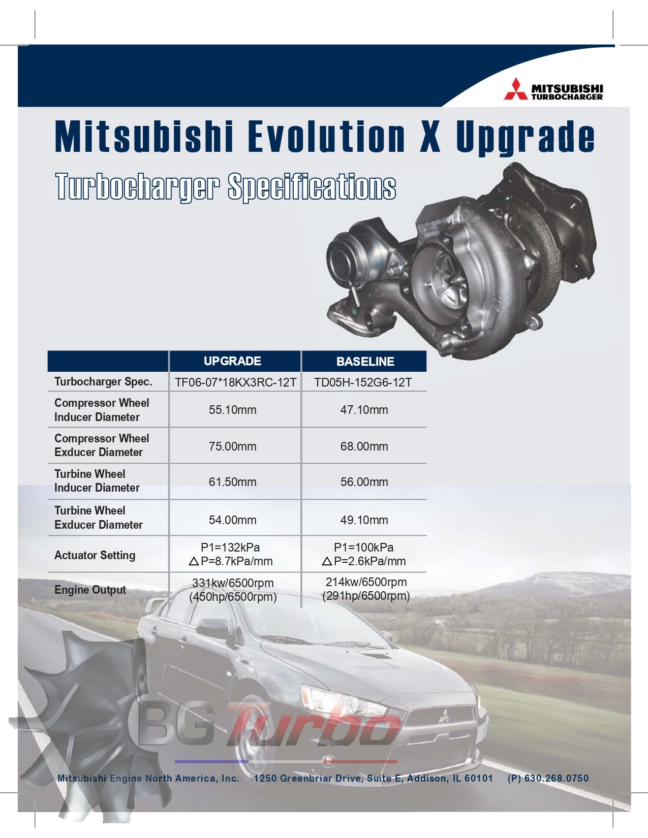 TURBO - HYBRIDE - NEUF OE MITSUBISHI - STAGE4 - TF06R07-18KX3RC/12T - 7+7 pales - Diamètre admission - Ind : 55,1 mm / Exd : 75,0 mm / Turbine 9 pales - Ind : 61,5 mm / Exd : 53,95 mm
+30% de débit compresseur +4% de rendement compresseur / +16% de débit turbine jusqu'à 450cv
