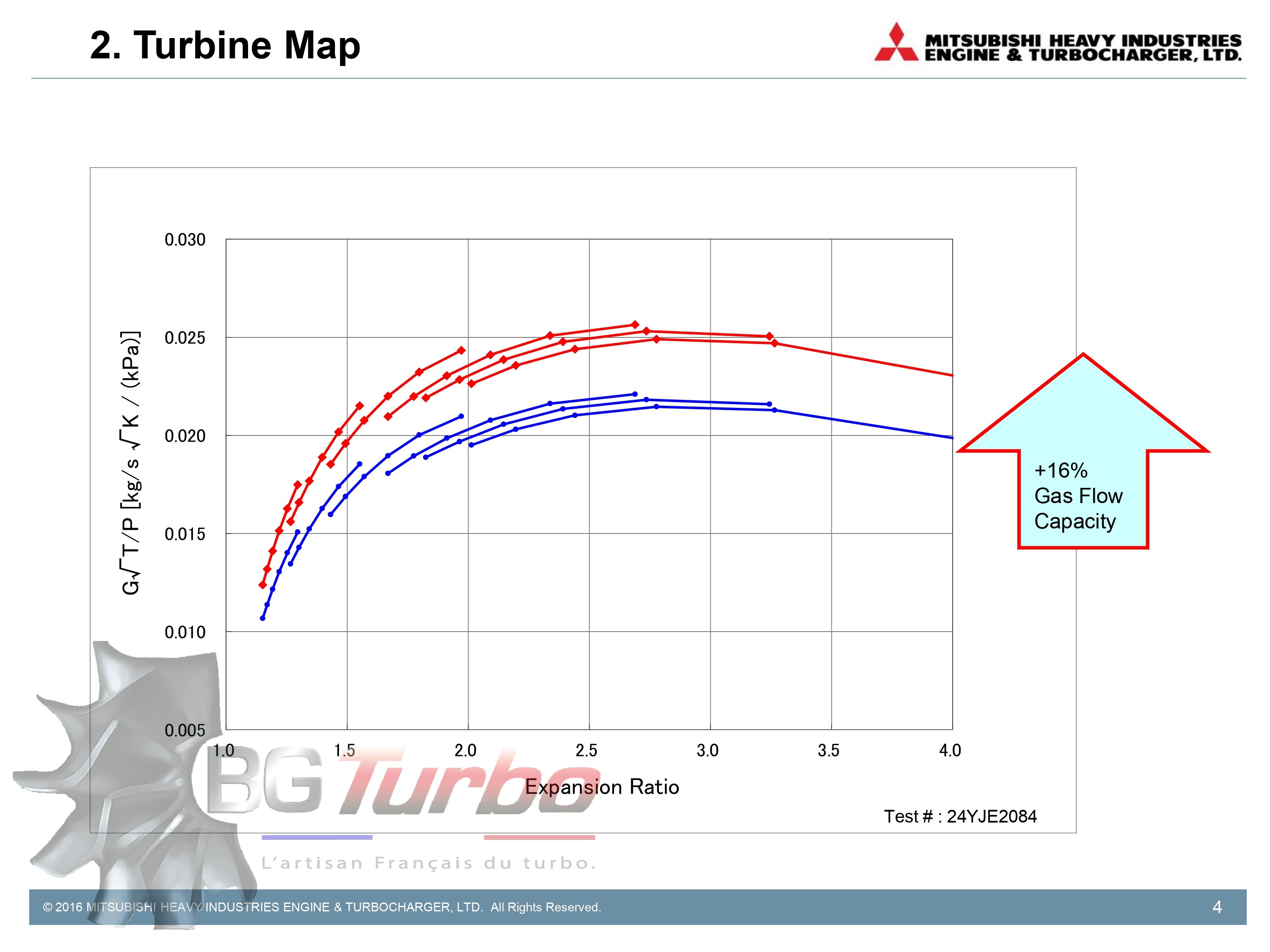 TURBO MITSUBISHI NEUF ORIGINE - TF06R - UPGRADE - Mitsubishi Motors - 49S36-A0200 - 49S36A0200
