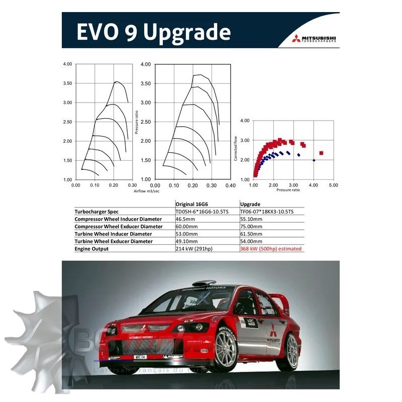 TURBO MITSUBISHI NEUF ORIGINE - TF06R - UPGRADE - Mitsubishi Motors - 49S36-A0200 - 49S36A0200
