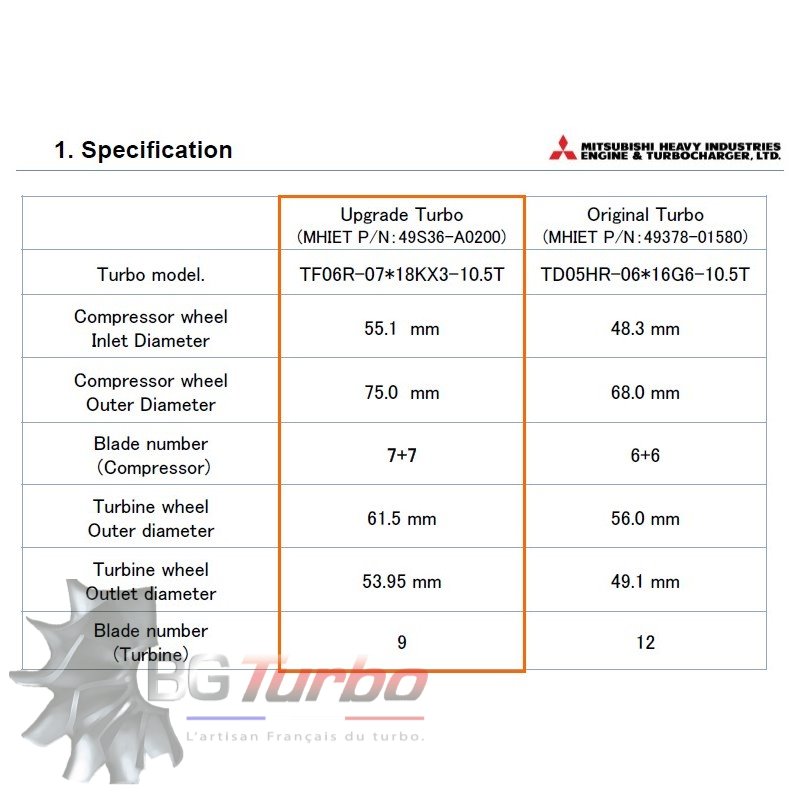 TURBO MITSUBISHI NEUF ORIGINE - TF06R - UPGRADE - Mitsubishi Motors - 49S36-A0200 - 49S36A0200
