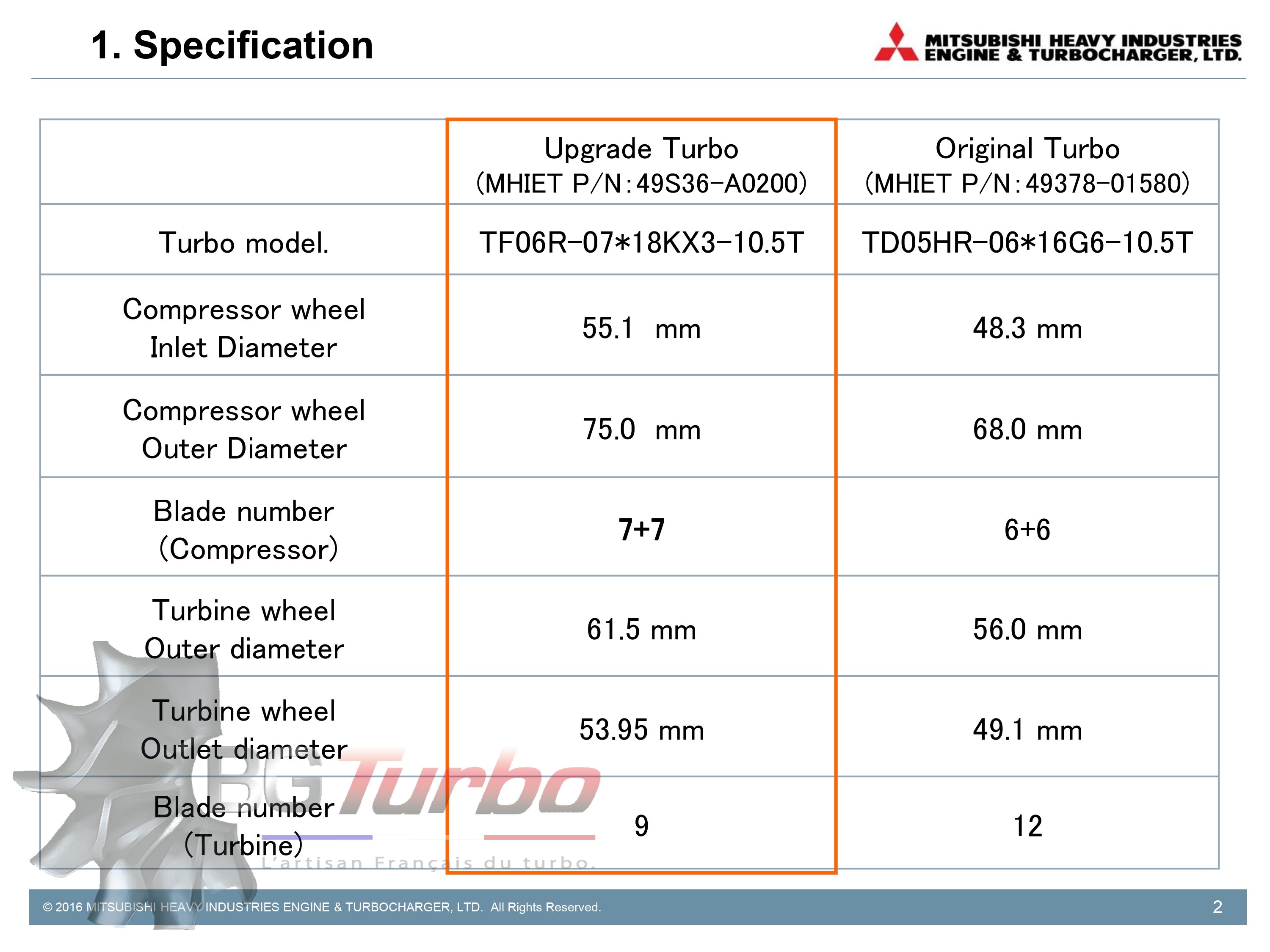 TURBO MITSUBISHI NEUF ORIGINE - TF06R - UPGRADE - Mitsubishi Motors - 49S36-A0200 - 49S36A0200
