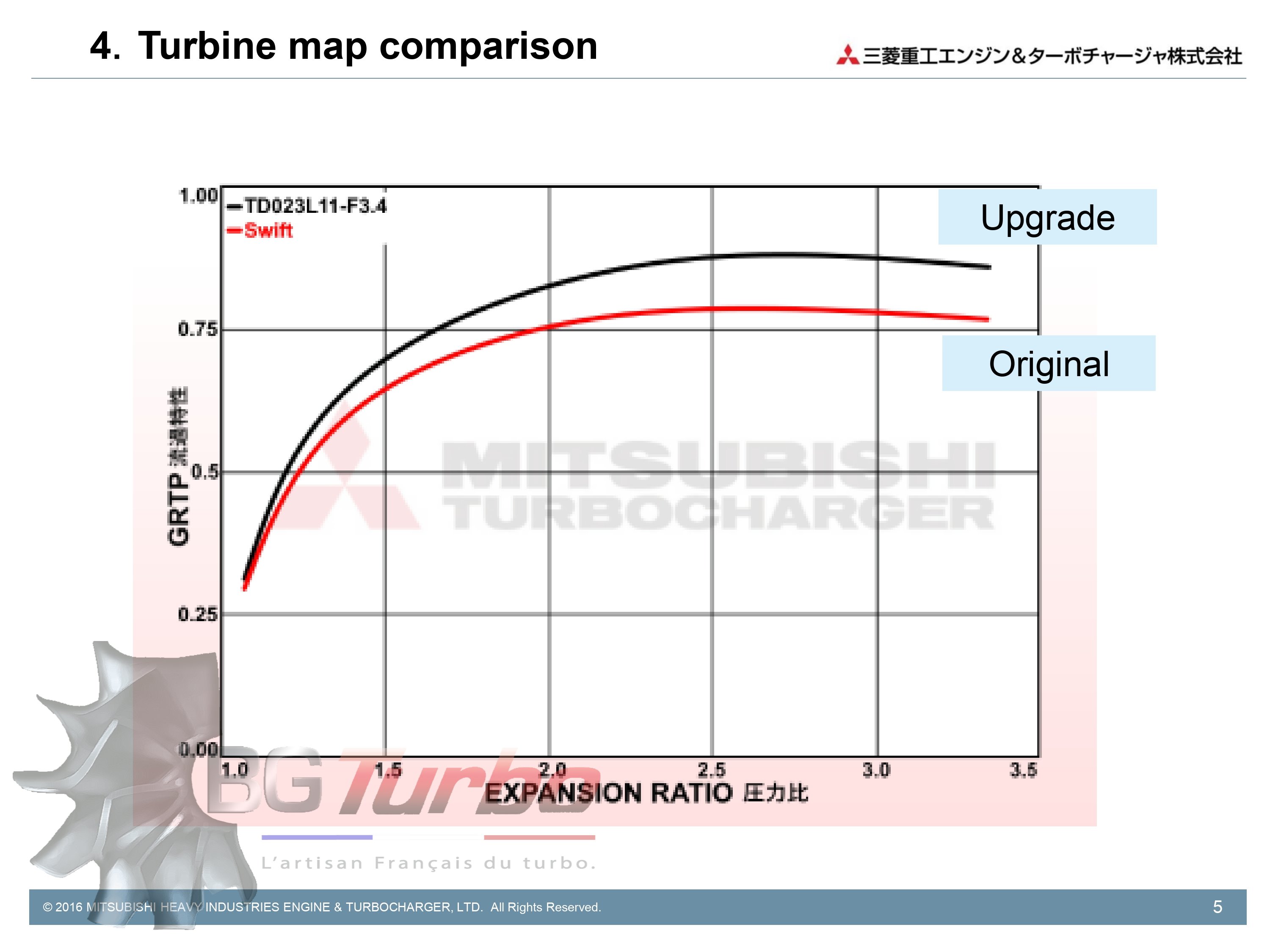 TURBO MITSUBISHI NEUF ORIGINE - TD025LL1b - UPGRADE - SUZUKI - 49S73-A0000 - 49S73A0000
