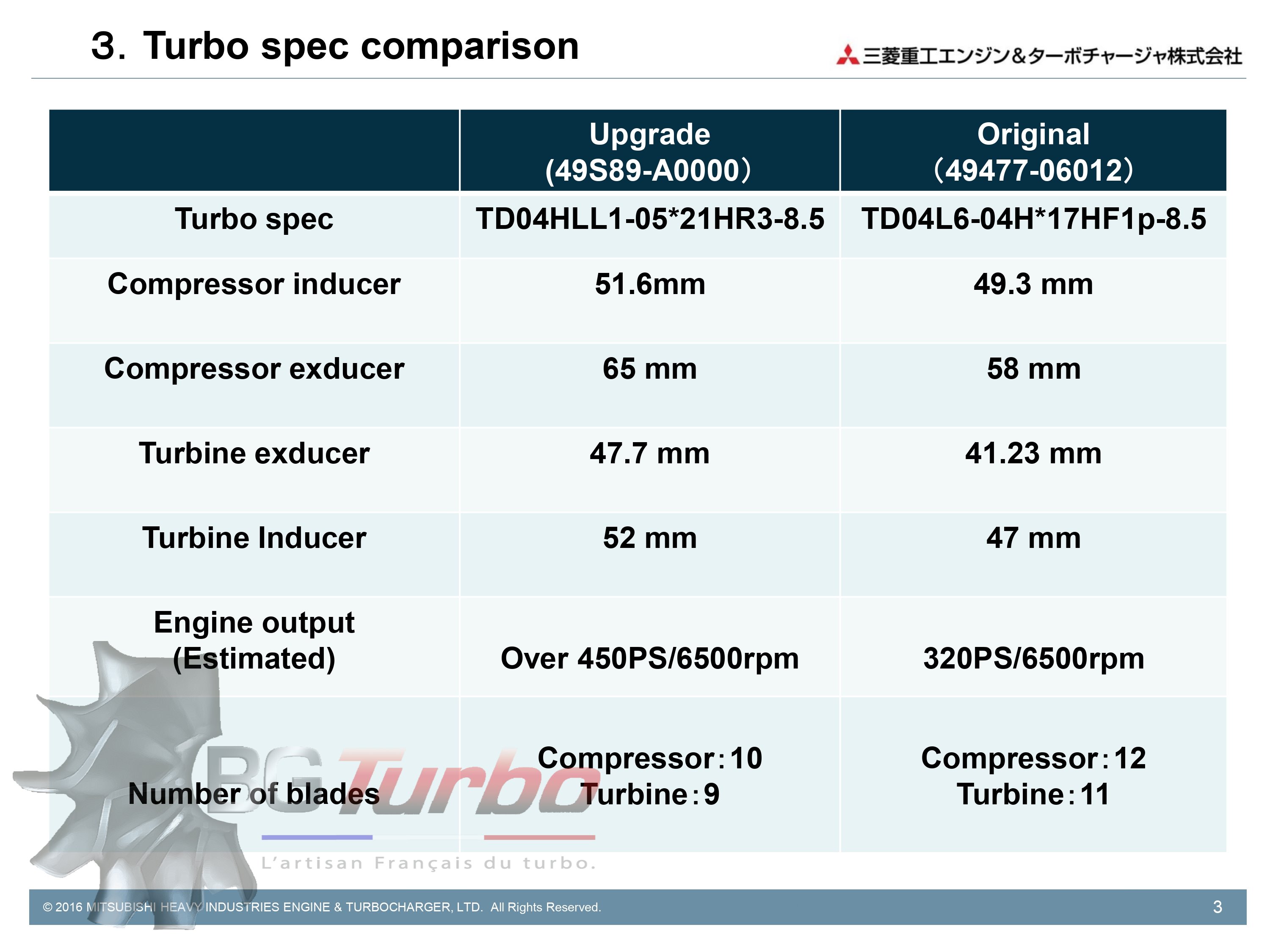 TURBO MITSUBISHI NEUF ORIGINE - TD04HLL1 - UPGRADE - HONDA - 49S89-A0000 - 49S89A0000
