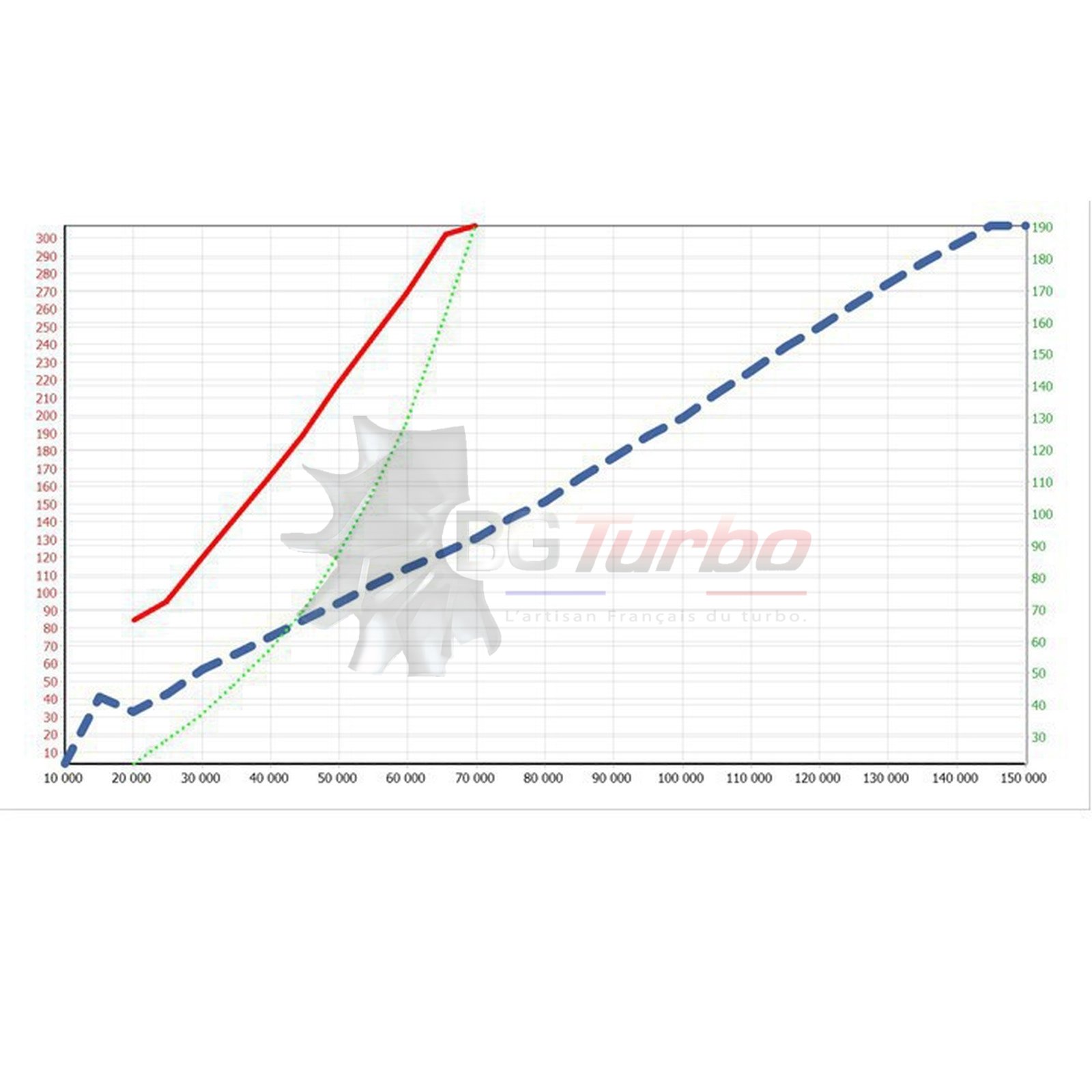 TURBO - HYBRIDE -  NEUF OE PRÉPARÉ EN FRANCE - STAGE2+ - 9 pales - MFS PERFORMANCE
